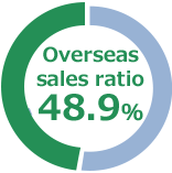 Overseas sales ration 44.7%